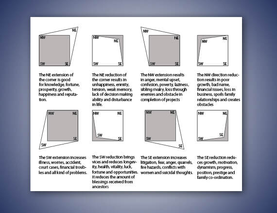 Role of corners