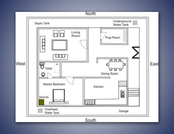 Vastu Checklist